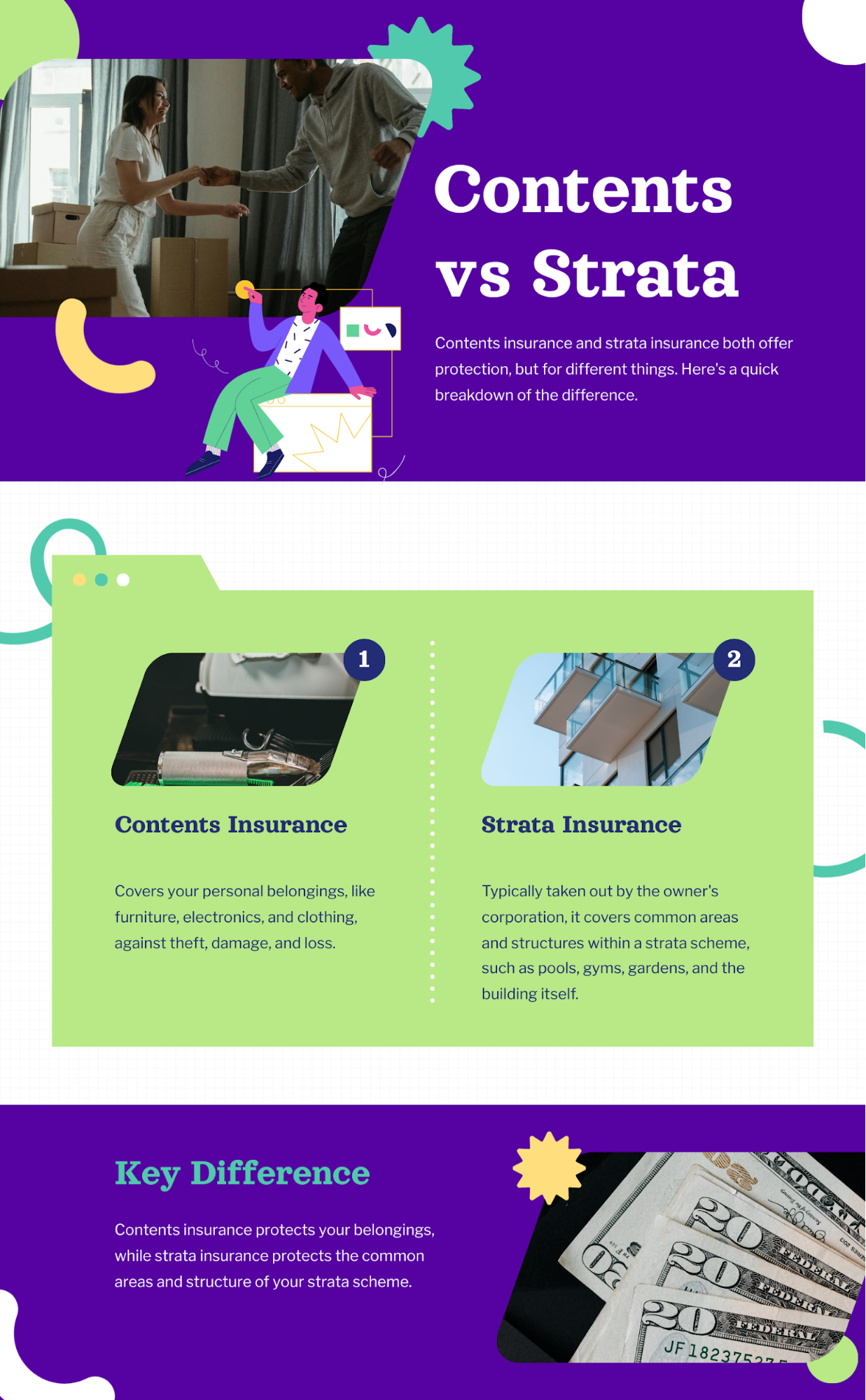 infographic of difference between contents and strata insurance