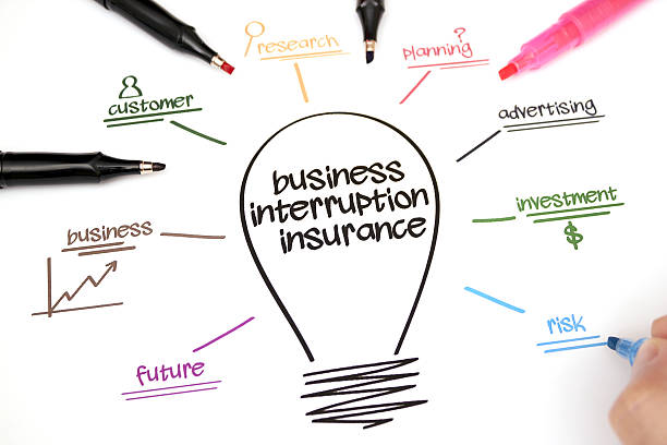 ideas for Business interruption insurance